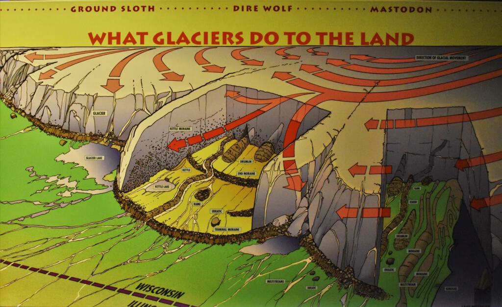 An informational display shows how glaciers affected the region. 